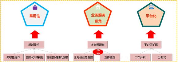 图:Mocha BSM Visto产品特点分析