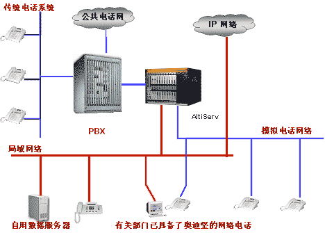 网络电话线路升级,什么时候恢复使用