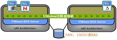 vMtoionʾͼ