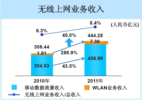 йƶ2011ҵ񹹳