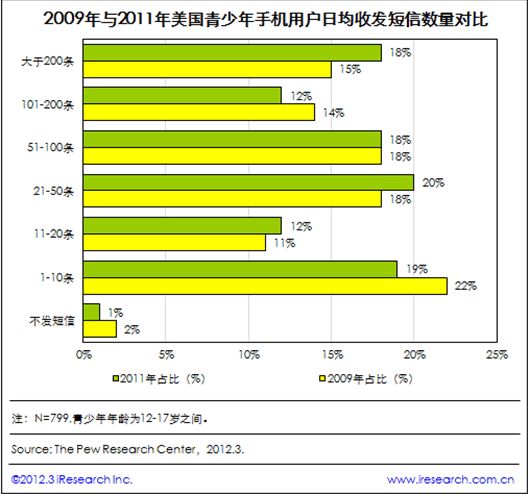 2011ֻûվշ